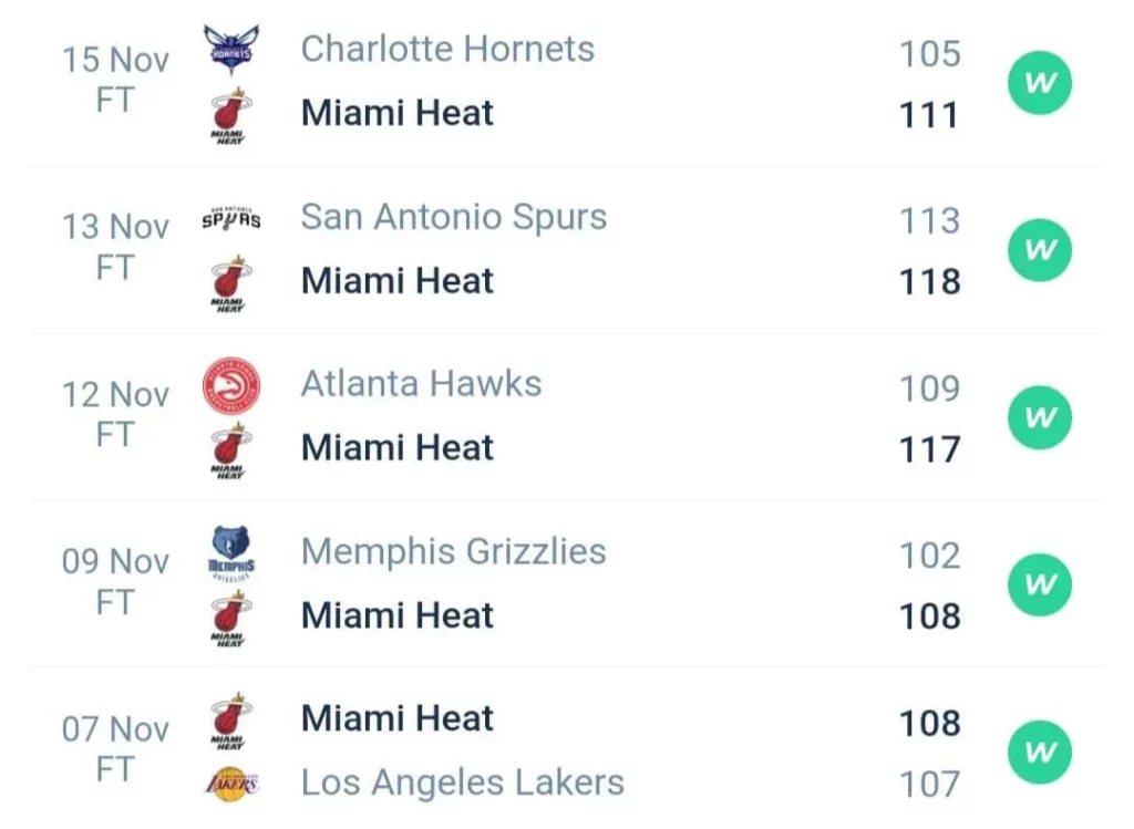 วิเคราะห์บาส NBA ไมอามี ฮีท vs บรูคลิน เน็ตส์ 2023/2024