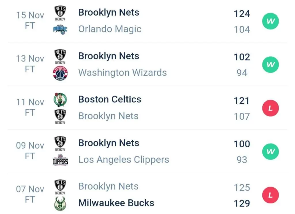 วิเคราะห์บาส NBA ไมอามี ฮีท vs บรูคลิน เน็ตส์ 2023/2024