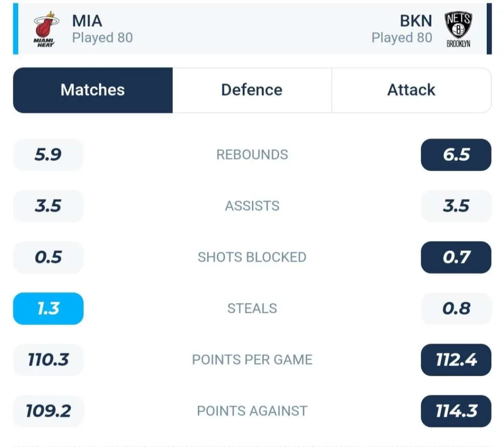 วิเคราะห์บาส NBA ไมอามี ฮีท vs บรูคลิน เน็ตส์ 2023/2024
