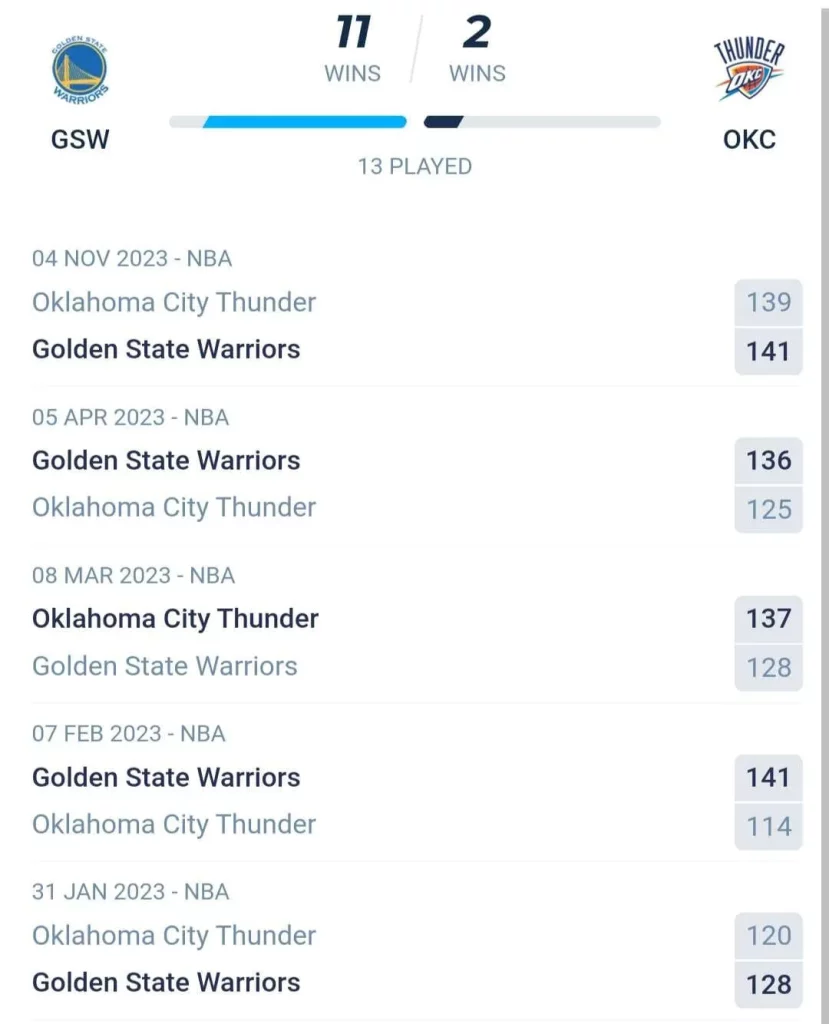 วิเคราะห์บาส NBA โกลเด้น สเตท วอร์ริเออร์ส vs โอกลาโฮมา ซิตี้ ธันเดอร์ 2023/2024