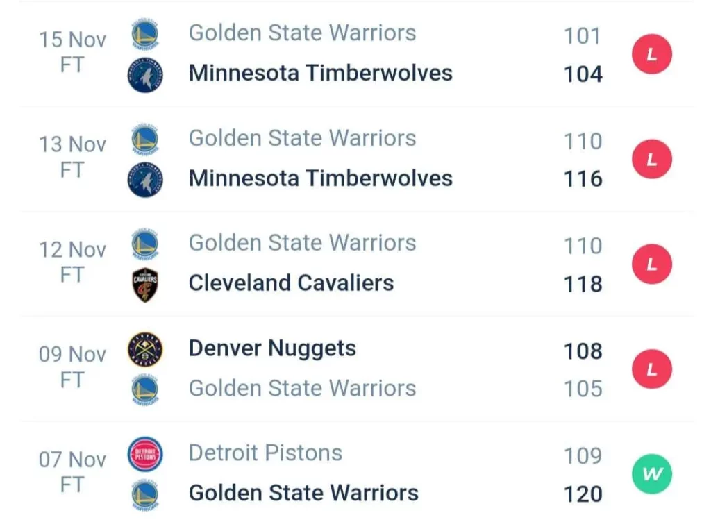 วิเคราะห์บาส NBA โกลเด้น สเตท วอร์ริเออร์ส vs โอกลาโฮมา ซิตี้ ธันเดอร์ 2023/2024
