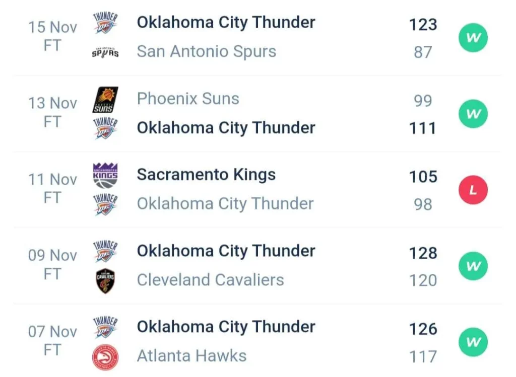 วิเคราะห์บาส NBA โกลเด้น สเตท วอร์ริเออร์ส vs โอกลาโฮมา ซิตี้ ธันเดอร์ 2023/2024