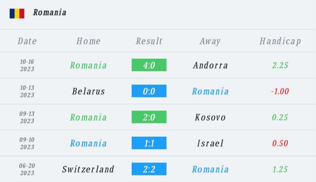 วิเคราะห์บอล ยูโร รอบคัดเลือก อิสราเอล vs โรมาเนีย 2023/2024