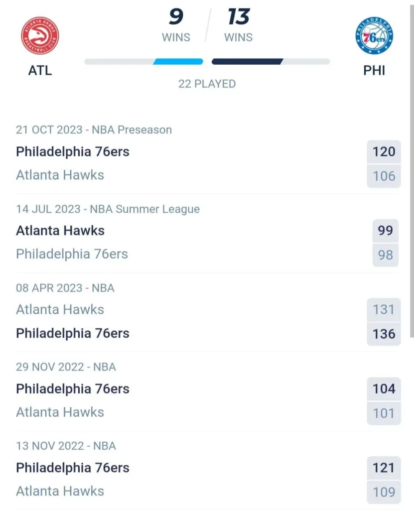 วิเคราะห์บาส NBA แอตแลนตา ฮอกส์ vs ฟิลาเดลเฟีย 72 ซิกเซอร์ส 2023/2024
