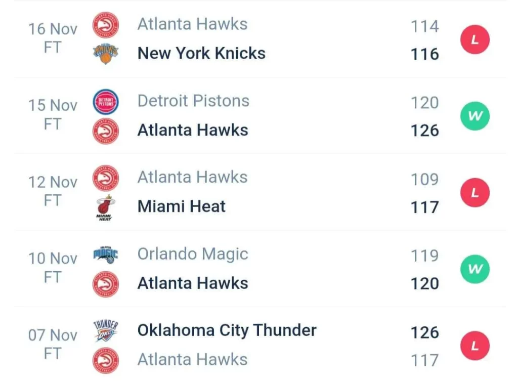 วิเคราะห์บาส NBA แอตแลนตา ฮอกส์ vs ฟิลาเดลเฟีย 72 ซิกเซอร์ส 2023/2024