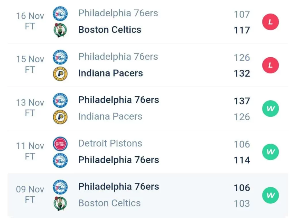 วิเคราะห์บาส NBA แอตแลนตา ฮอกส์ vs ฟิลาเดลเฟีย 72 ซิกเซอร์ส 2023/2024