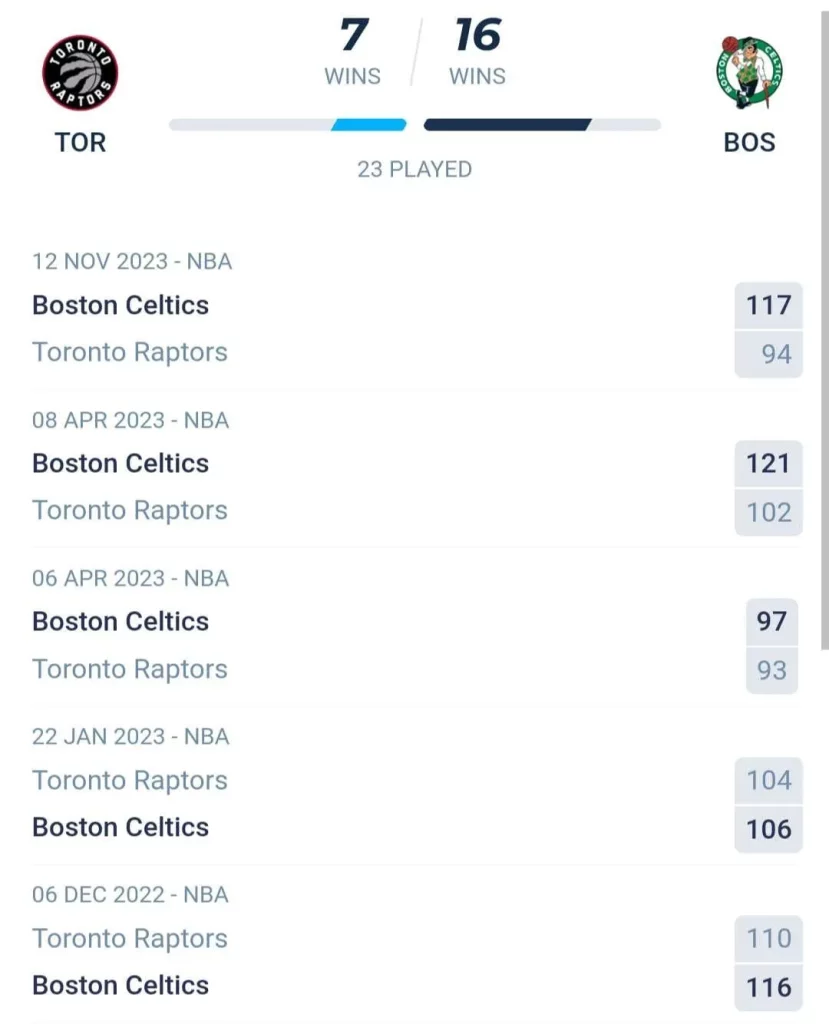 วิเคราะห์บาส NBA โทรอนโต แร็ปเตอส์ vs บอสตัน เซลติกส์ 2023/2024