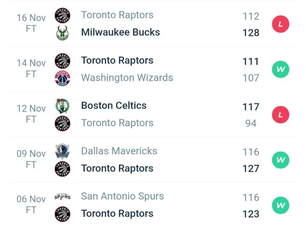 วิเคราะห์บาส NBA โทรอนโต แร็ปเตอส์ vs บอสตัน เซลติกส์ 2023/2024