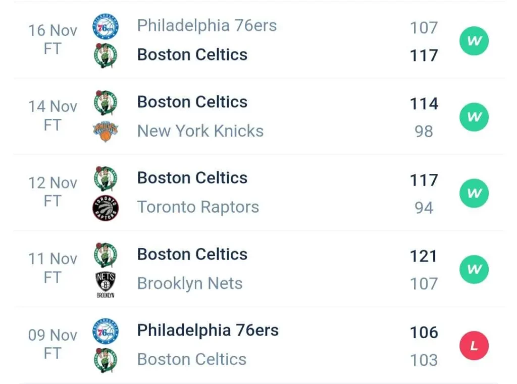 วิเคราะห์บาส NBA โทรอนโต แร็ปเตอส์ vs บอสตัน เซลติกส์ 2023/2024