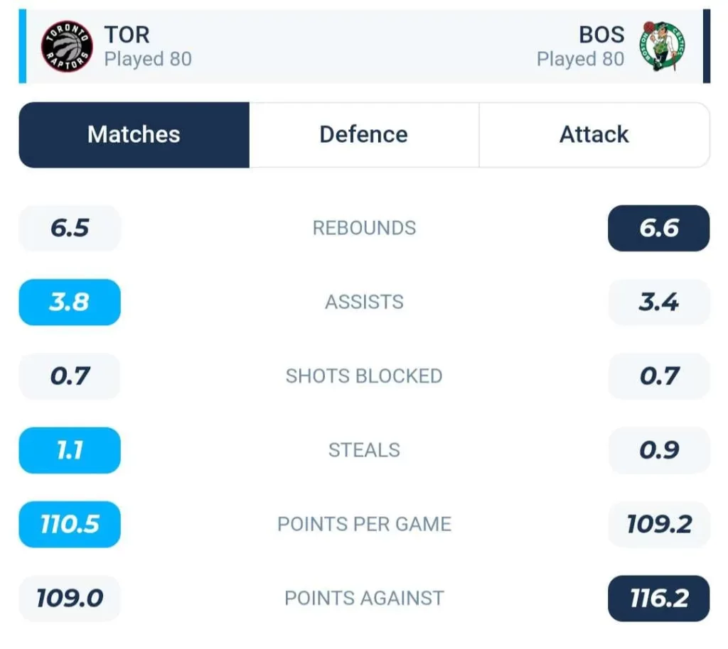 วิเคราะห์บาส NBA โทรอนโต แร็ปเตอส์ vs บอสตัน เซลติกส์ 2023/2024