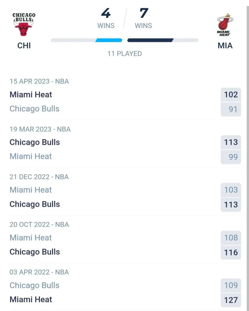 วิเคราะห์บาส NBA ชิคาโก บูลส์ vs ไมอามี ฮีท 2023/2024