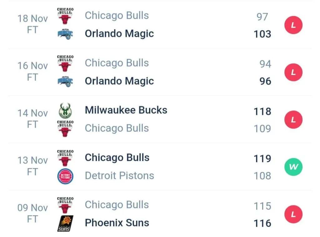 วิเคราะห์บาส NBA ชิคาโก บูลส์ vs ไมอามี ฮีท 2023/2024