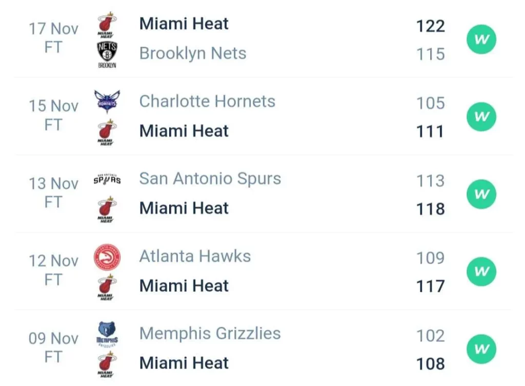 วิเคราะห์บาส NBA ชิคาโก บูลส์ vs ไมอามี ฮีท 2023/2024