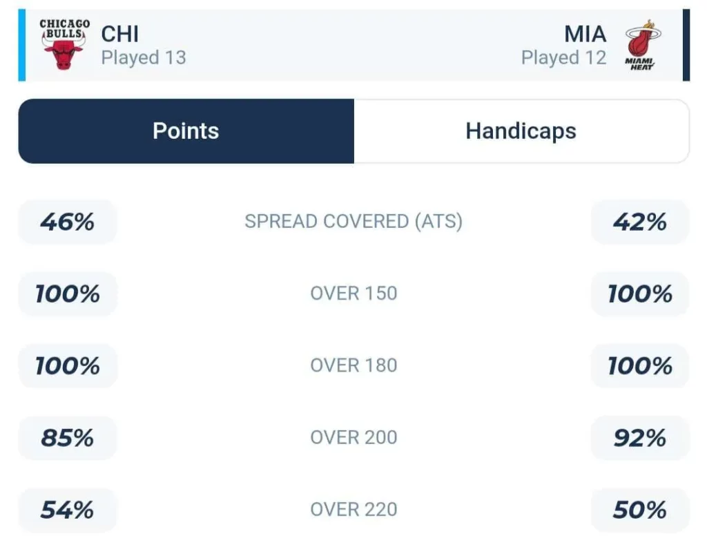 วิเคราะห์บาส NBA ชิคาโก บูลส์ vs ไมอามี ฮีท 2023/2024