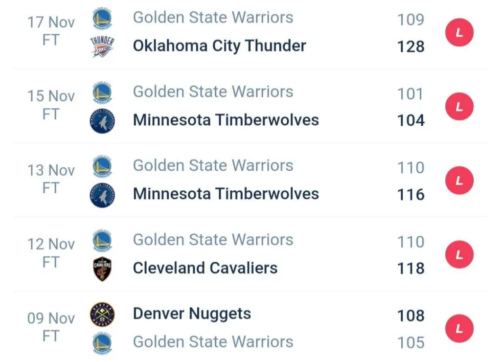 วิเคราะห์บาส NBA โกลเด้น สเตท วอร์ริเออร์ส vs โอกลาโฮมา ซิตี้ ธันเดอร์ 2023/2024