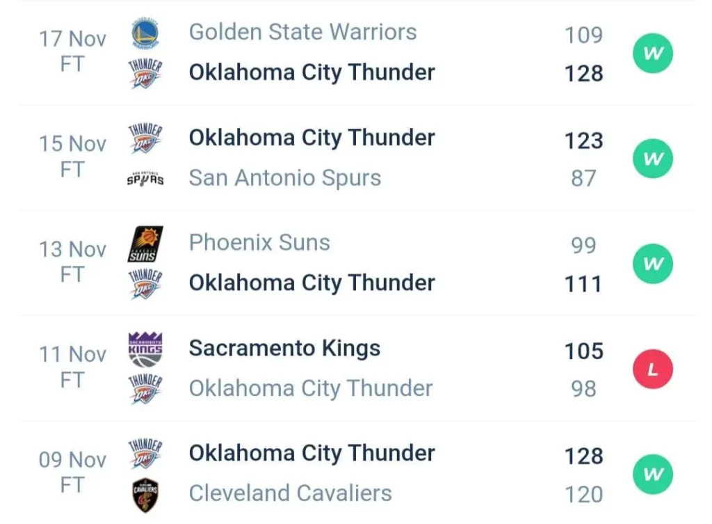 วิเคราะห์บาส NBA โกลเด้น สเตท วอร์ริเออร์ส vs โอกลาโฮมา ซิตี้ ธันเดอร์ 2023/2024