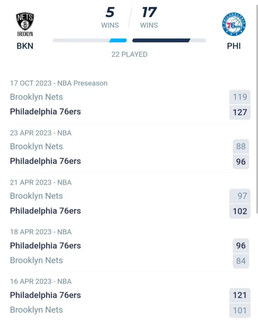 วิเคราะห์บาส NBA บรูคลิน เน็ตส์ vs ฟิลาเดลเฟีย 72 ซิกเซอร์ส 2023/2024