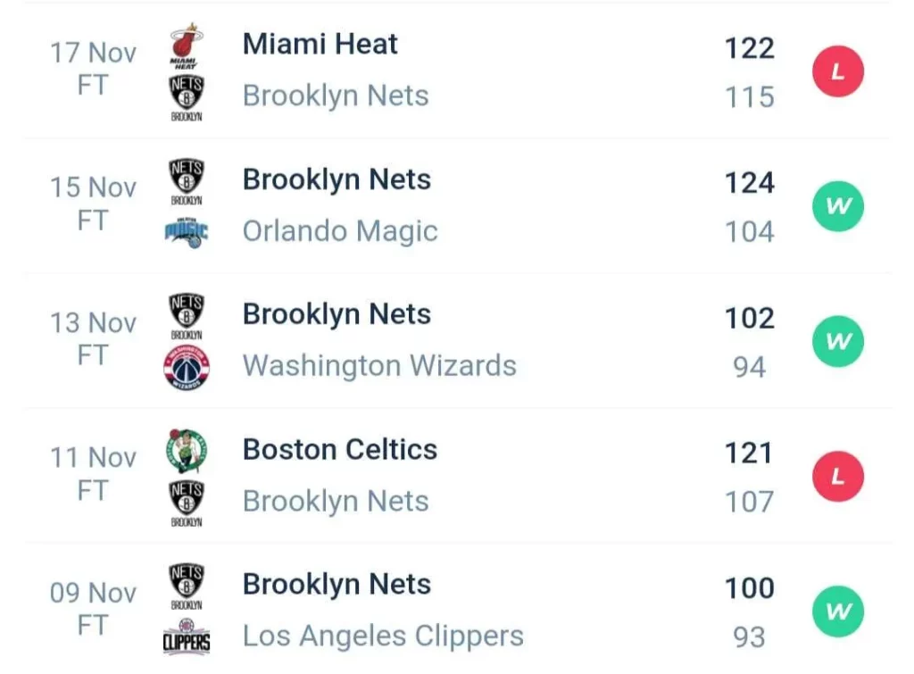 วิเคราะห์บาส NBA บรูคลิน เน็ตส์ vs ฟิลาเดลเฟีย 72 ซิกเซอร์ส 2023/2024