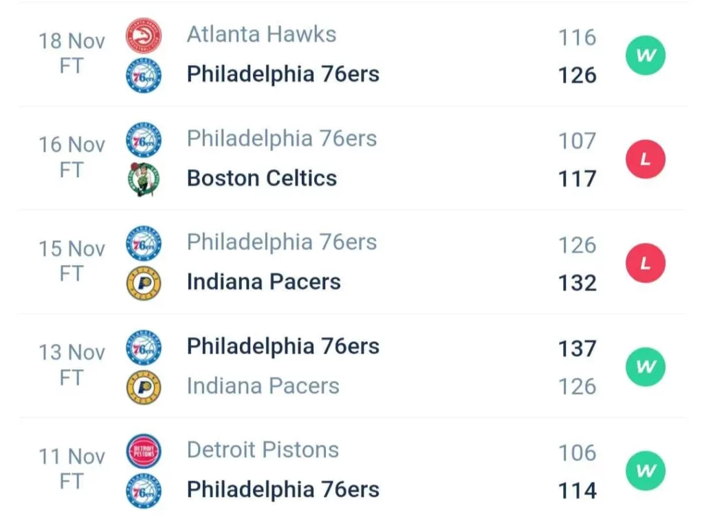 วิเคราะห์บาส NBA บรูคลิน เน็ตส์ vs ฟิลาเดลเฟีย 72 ซิกเซอร์ส 2023/2024