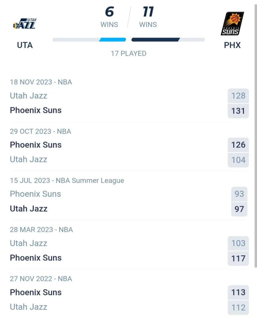 วิเคราะห์บาส NBA ยูทาห์ แจ๊ส vs ฟีนิกซ์ ซันส์ 2023/2024