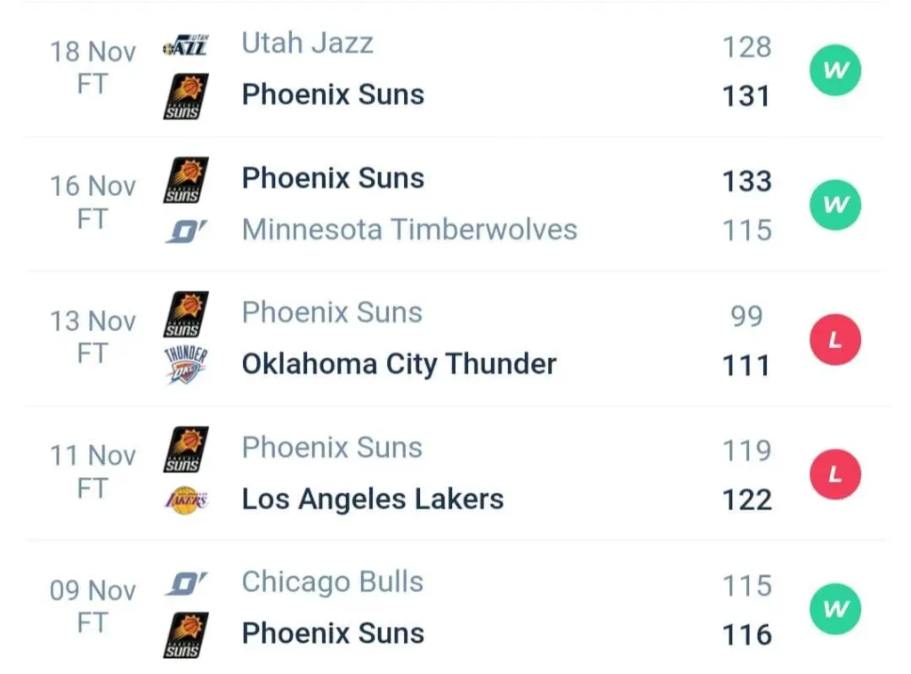 วิเคราะห์บาส NBA ยูทาห์ แจ๊ส vs ฟีนิกซ์ ซันส์ 2023/2024