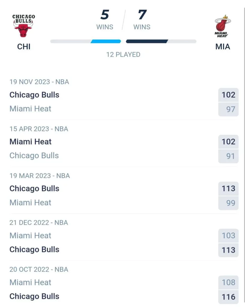 วิเคราะห์บาส NBA ชิคาโก บูลส์ vs ไมอามี ฮีท 2023/2024