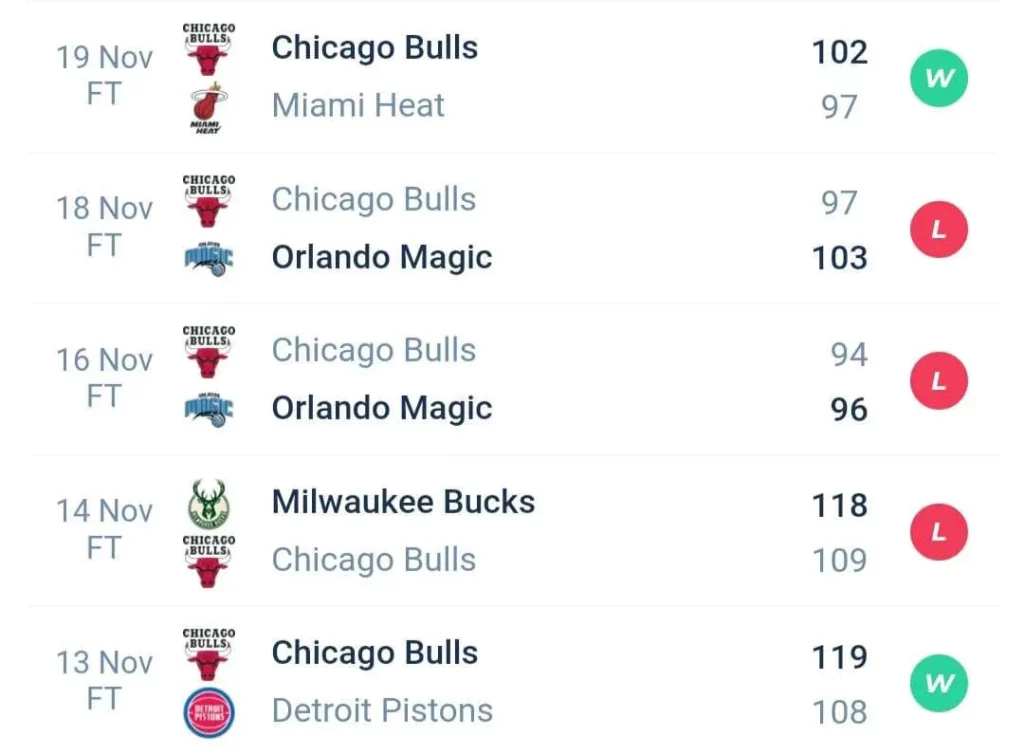 วิเคราะห์บาส NBA ชิคาโก บูลส์ vs ไมอามี ฮีท 2023/2024
