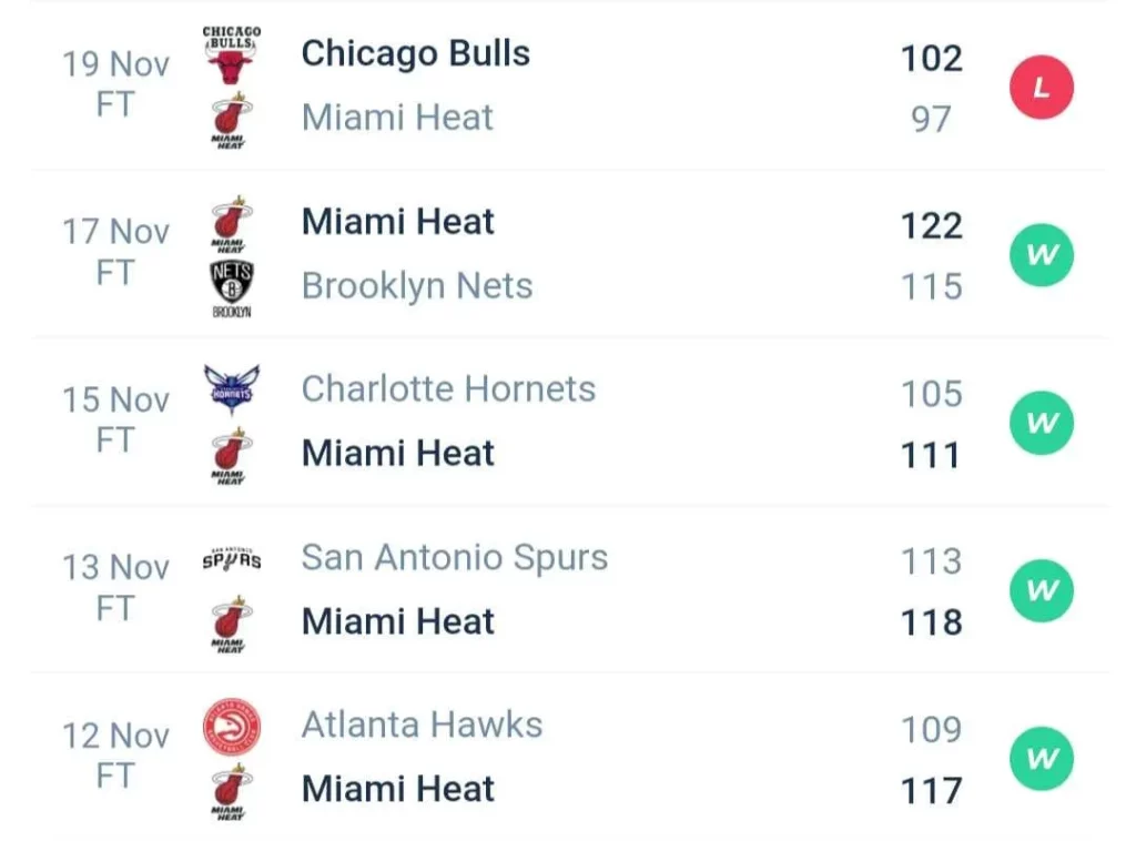 วิเคราะห์บาส NBA ชิคาโก บูลส์ vs ไมอามี ฮีท 2023/2024