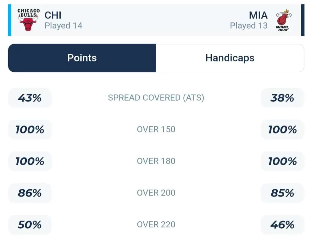 วิเคราะห์บาส NBA ชิคาโก บูลส์ vs ไมอามี ฮีท 2023/2024
