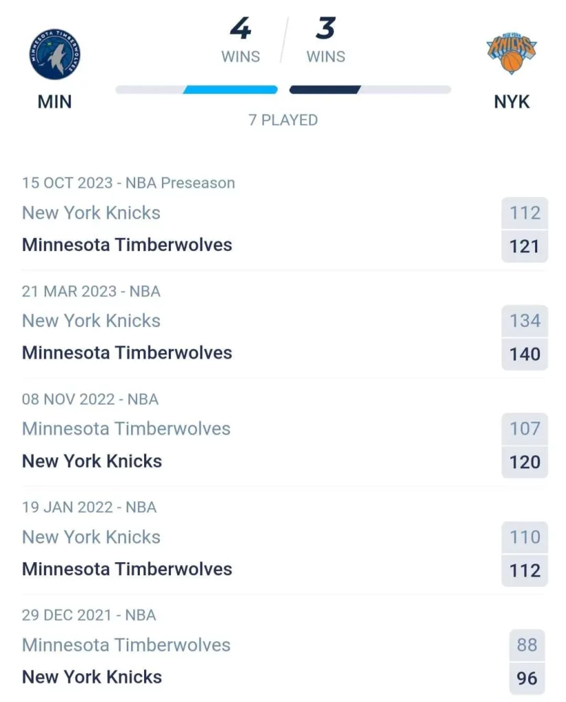 วิเคราะห์บาส NBA มินนิโซตา ทิมเบอร์วูล์ฟส์ vs นิวยอร์ก นิกส์ 2023/2024