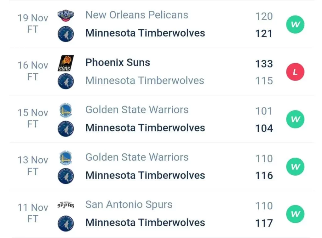 วิเคราะห์บาส NBA มินนิโซตา ทิมเบอร์วูล์ฟส์ vs นิวยอร์ก นิกส์ 2023/2024