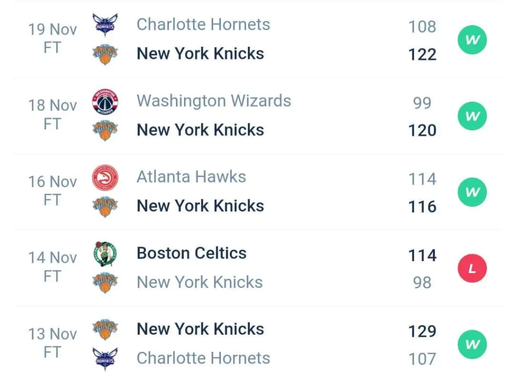 วิเคราะห์บาส NBA มินนิโซตา ทิมเบอร์วูล์ฟส์ vs นิวยอร์ก นิกส์ 2023/2024