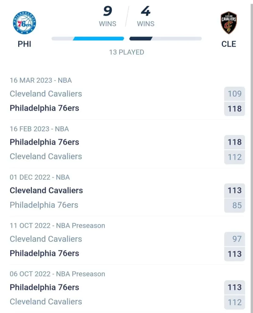 วิเคราะห์บาส NBA ฟิลาเดลเฟีย 72 ซิกเซอร์ส vs คลีฟแลนด์ แควาเลียส์ 2023/2024