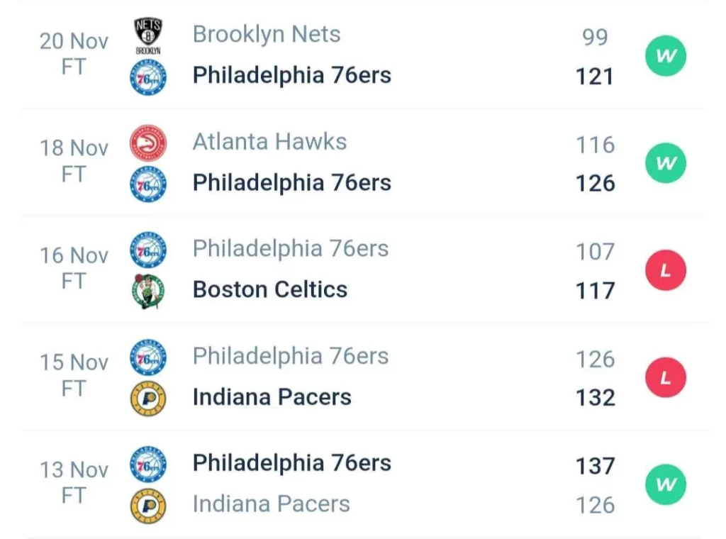 วิเคราะห์บาส NBA ฟิลาเดลเฟีย 72 ซิกเซอร์ส vs คลีฟแลนด์ แควาเลียส์ 2023/2024