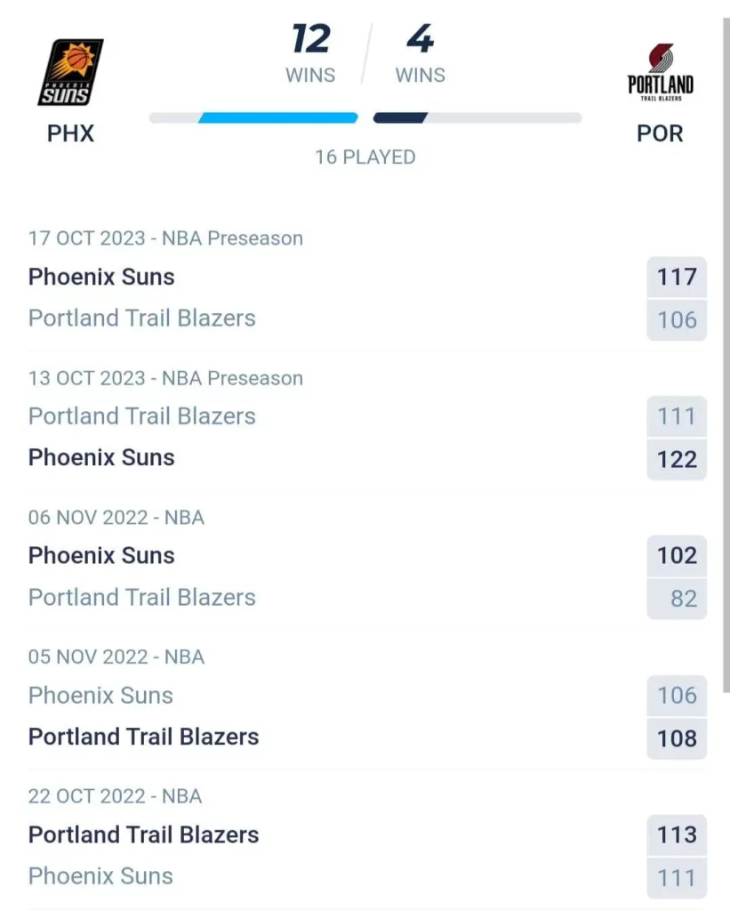 วิเคราะห์บาส NBA ฟีนิกซ์ ซันส์ vs พอร์ตแลนด์ เทรลเบลเซอร์ส 2023/2024