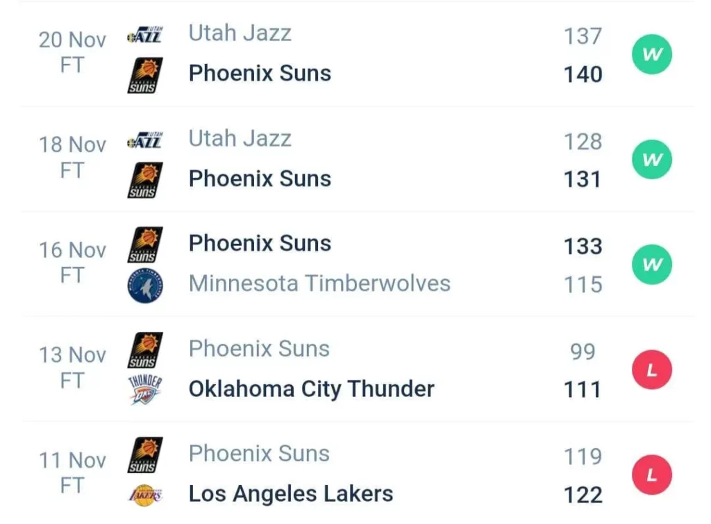 วิเคราะห์บาส NBA ฟีนิกซ์ ซันส์ vs พอร์ตแลนด์ เทรลเบลเซอร์ส 2023/2024