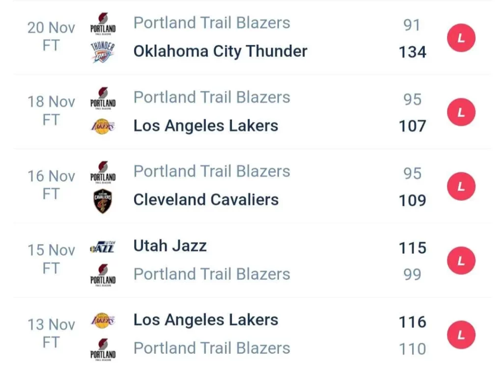 วิเคราะห์บาส NBA ฟีนิกซ์ ซันส์ vs พอร์ตแลนด์ เทรลเบลเซอร์ส 2023/2024