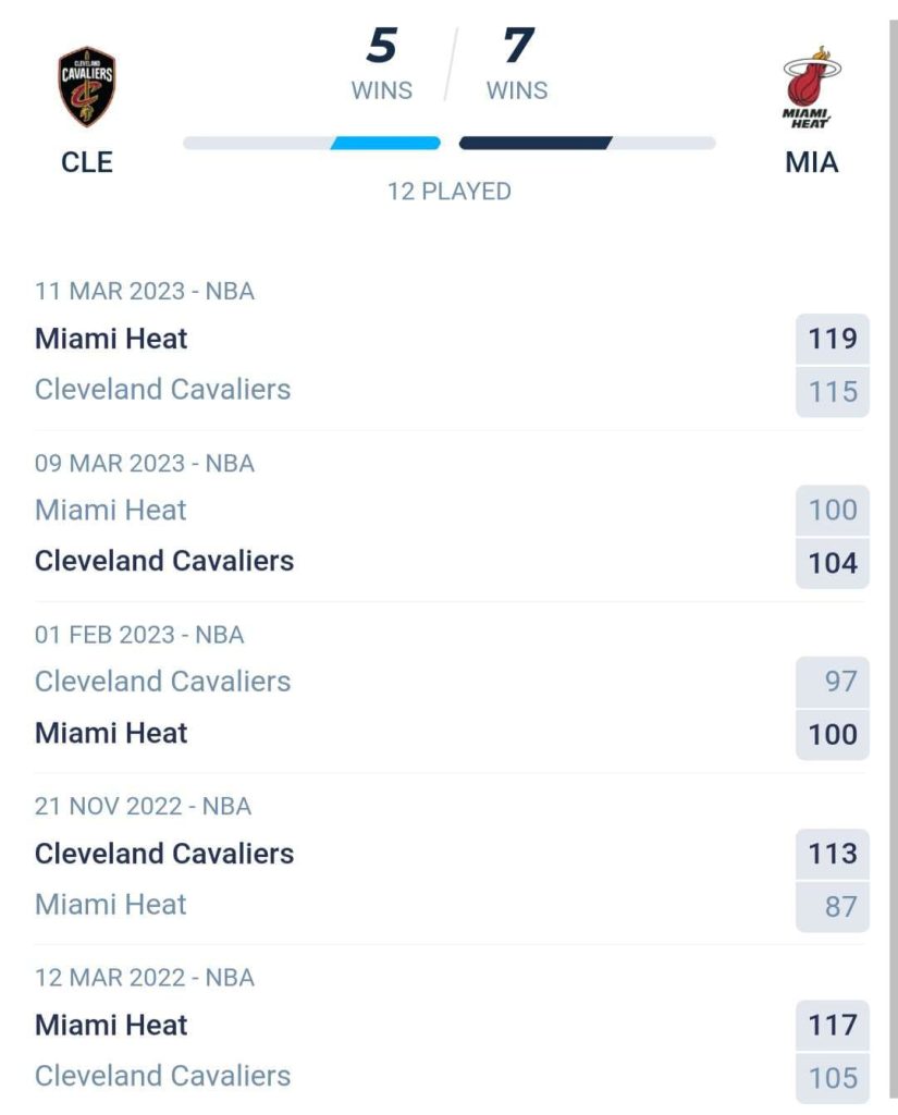 วิเคราะห์บาส NBA คลีฟแลนด์ แควาเลียส์ vs ไมอามี ฮีท 2023/2024