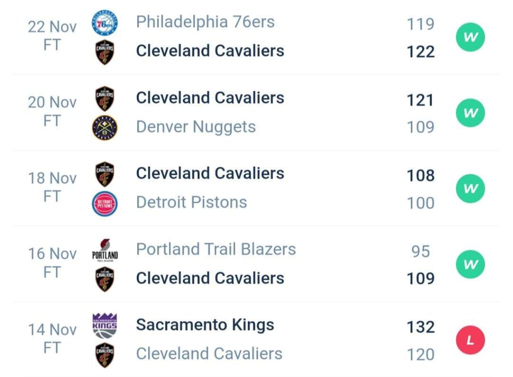 วิเคราะห์บาส NBA คลีฟแลนด์ แควาเลียส์ vs ไมอามี ฮีท 2023/2024