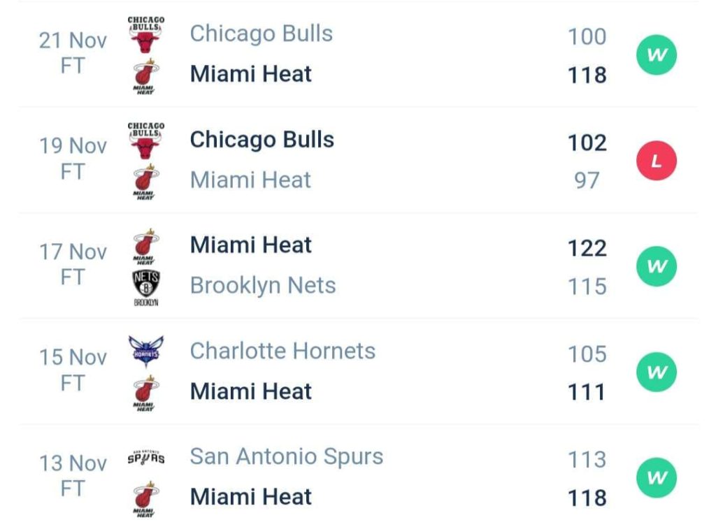 วิเคราะห์บาส NBA คลีฟแลนด์ แควาเลียส์ vs ไมอามี ฮีท 2023/2024