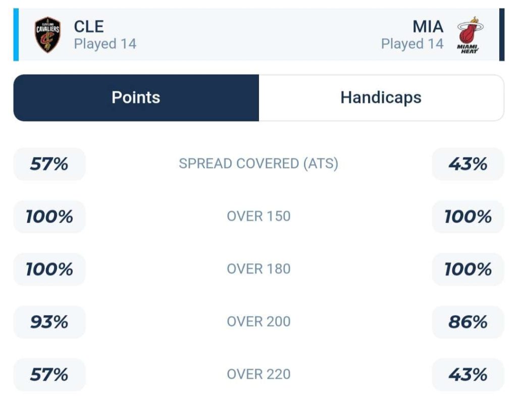 วิเคราะห์บาส NBA คลีฟแลนด์ แควาเลียส์ vs ไมอามี ฮีท 2023/2024