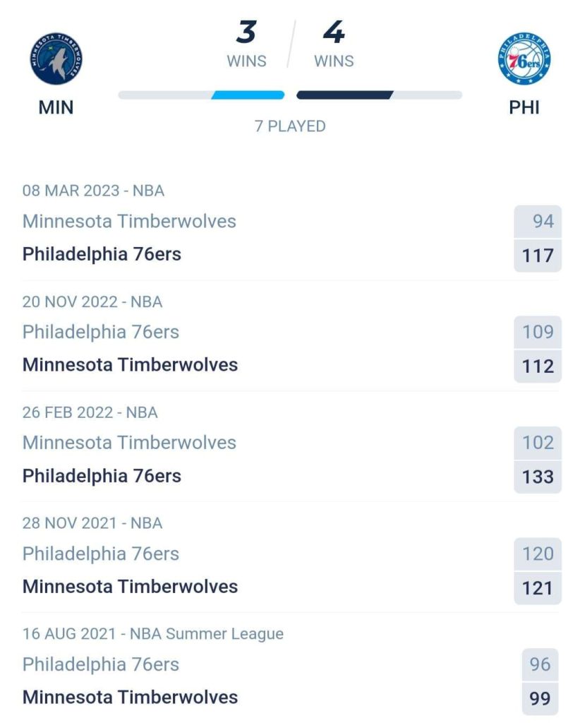 วิเคราะห์บาส NBA มินนิโซตา vs ฟิลาเดลเฟีย 2023/2024