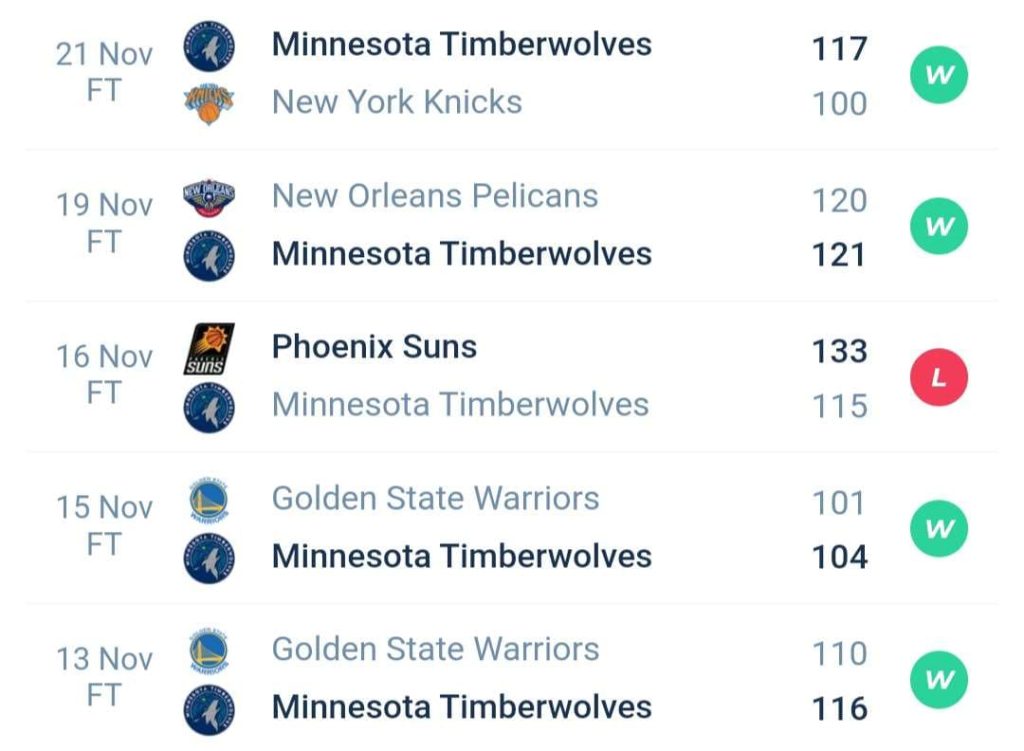 วิเคราะห์บาส NBA มินนิโซตา vs ฟิลาเดลเฟีย 2023/2024