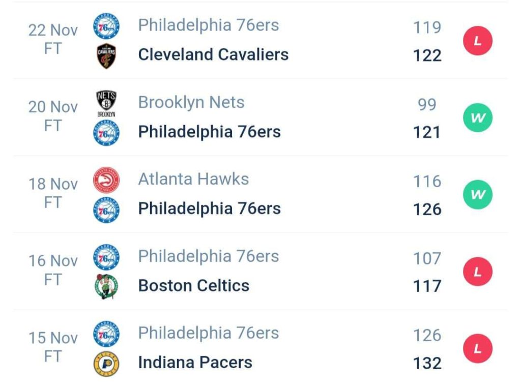 วิเคราะห์บาส NBA มินนิโซตา vs ฟิลาเดลเฟีย 2023/2024
