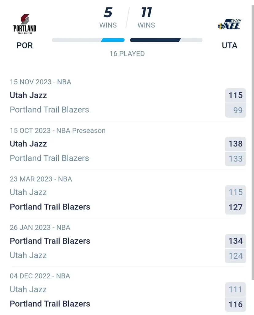 วิเคราะห์บาส NBA พอร์ตแลนด์ เทรลเบลเซอร์ส vs ยูทาห์ แจ๊ส 2023/2024
