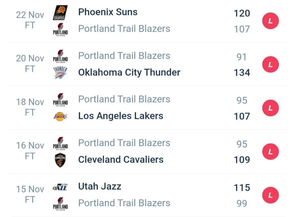 วิเคราะห์บาส NBA พอร์ตแลนด์ เทรลเบลเซอร์ส vs ยูทาห์ แจ๊ส 2023/2024