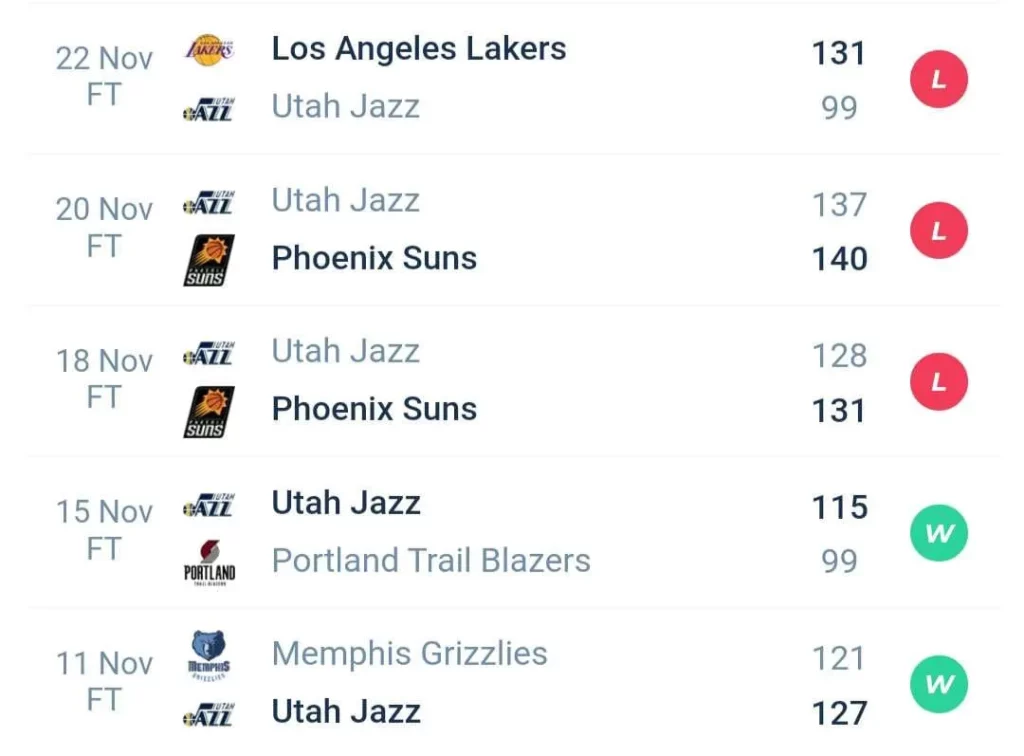วิเคราะห์บาส NBA พอร์ตแลนด์ เทรลเบลเซอร์ส vs ยูทาห์ แจ๊ส 2023/2024