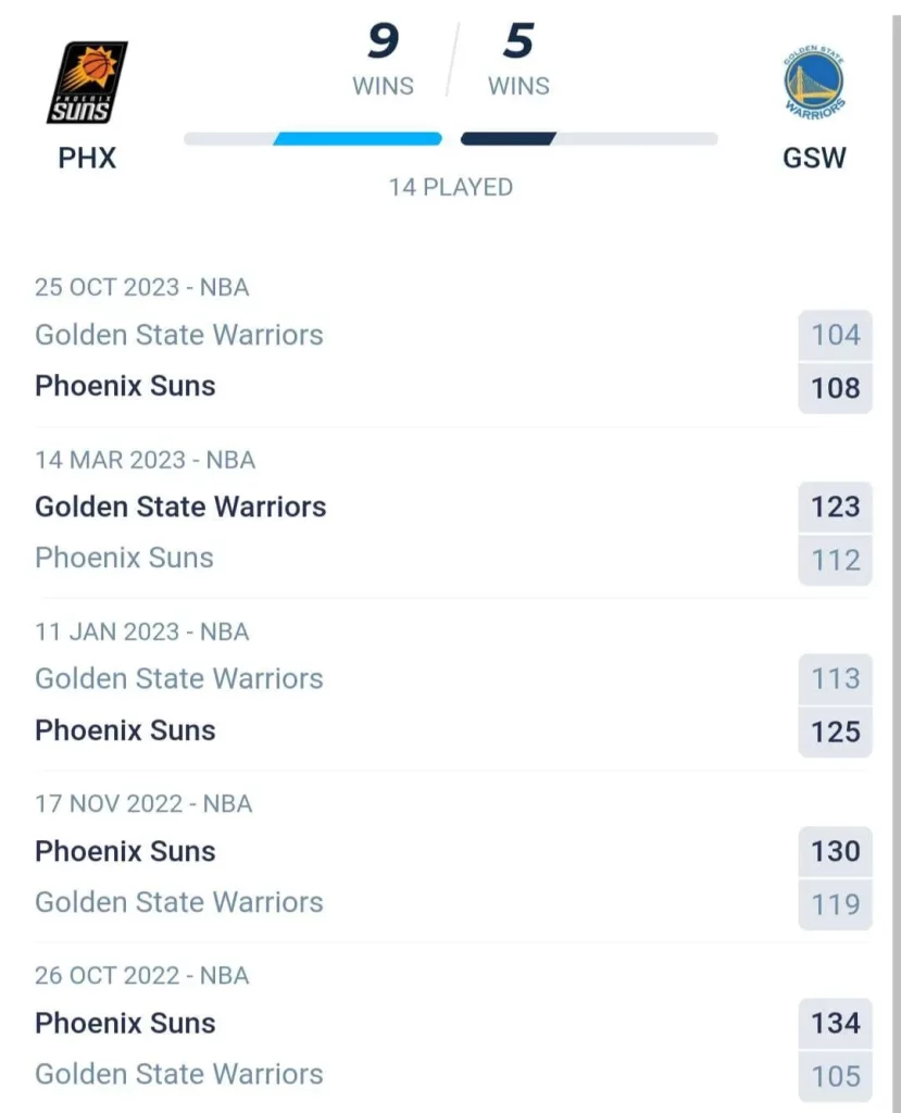 วิเคราะห์บาส NBA ฟีนิกซ์ ซันส์ vs โกลเด้น สเตท วอร์ริเออร์ส 2023/2024