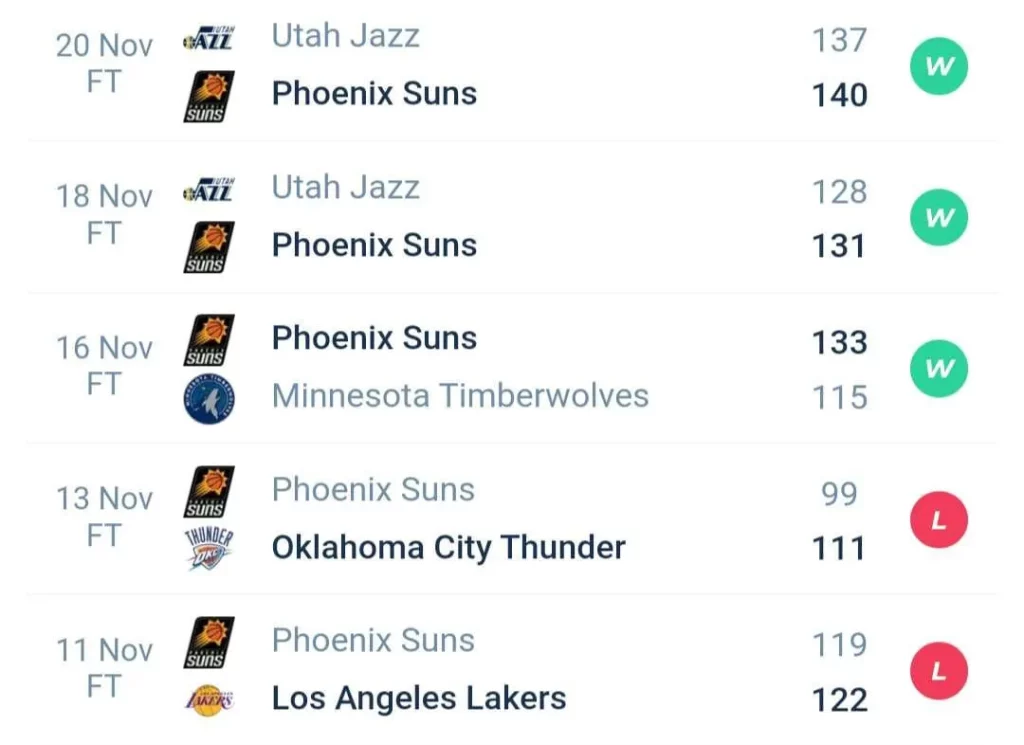 วิเคราะห์บาส NBA ฟีนิกซ์ ซันส์ vs โกลเด้น สเตท วอร์ริเออร์ส 2023/2024