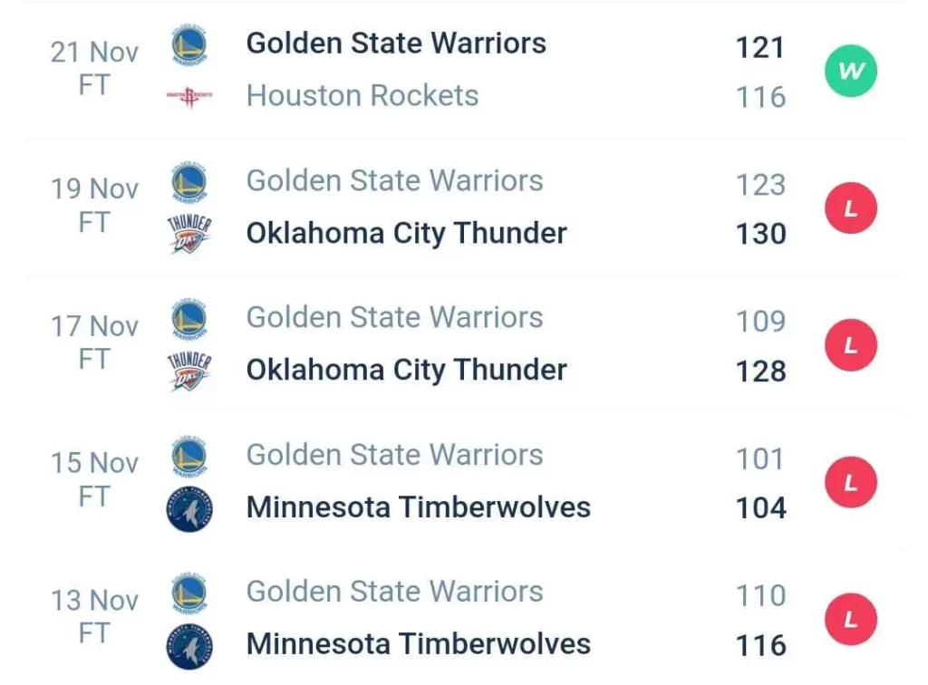 วิเคราะห์บาส NBA ฟีนิกซ์ ซันส์ vs โกลเด้น สเตท วอร์ริเออร์ส 2023/2024